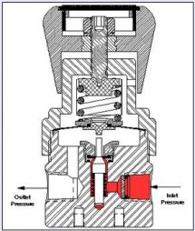 Działanie reduktora serii PR2 - etap 1