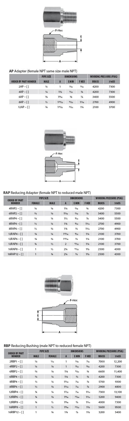 adapter