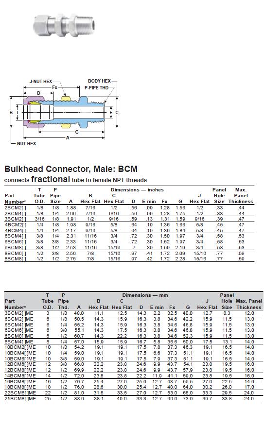 BCM