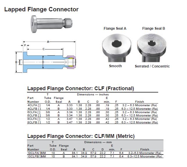 CLF