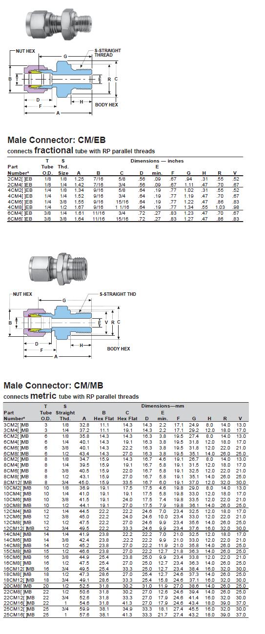 CM