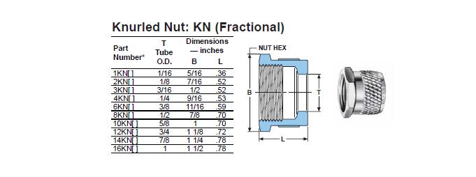 KN