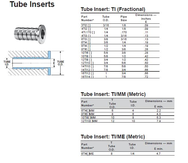 TI