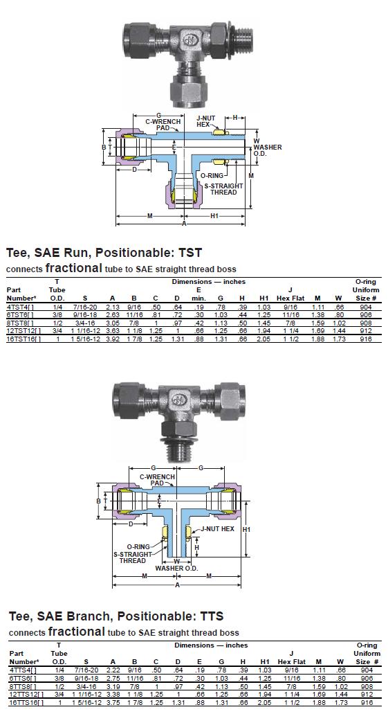 tst 