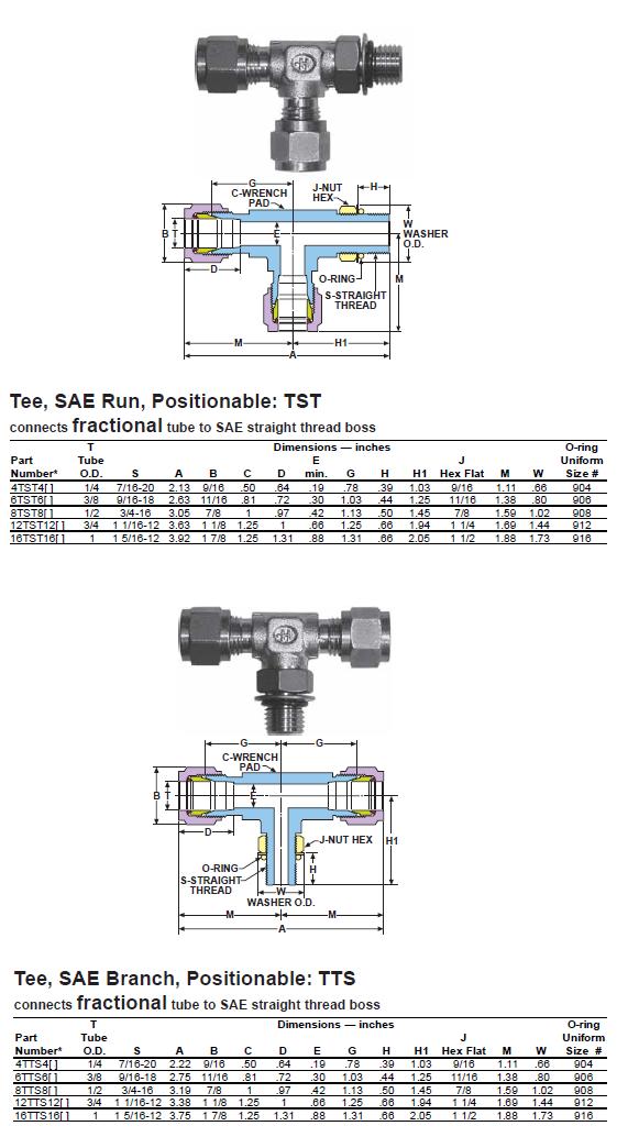 tst 