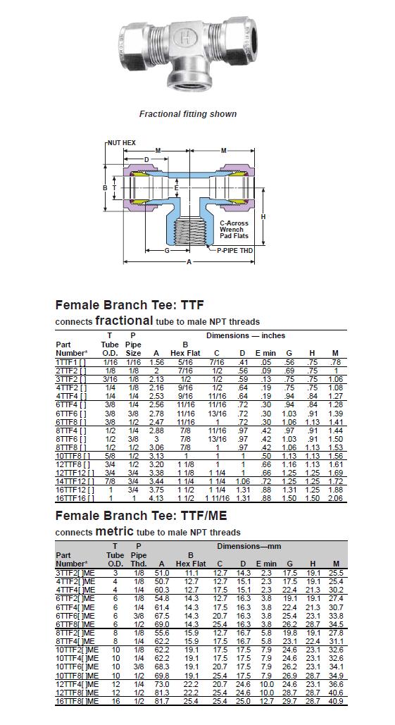 ttf