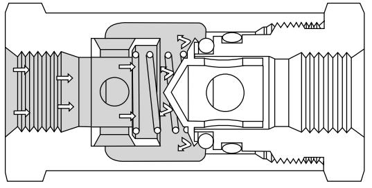 zawory zwrotne - seria 100 - zasada działania