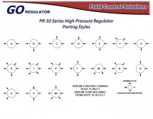 Konfiguracja portów reduktora wysokiego ciśnienia - seria PR50